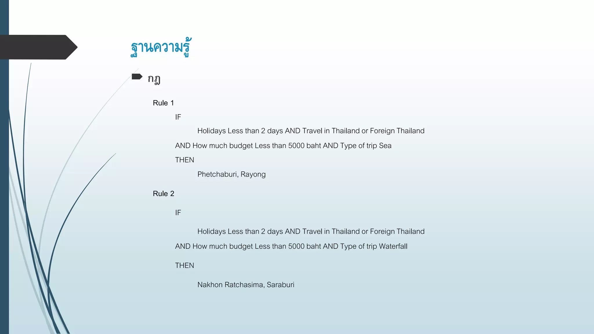 ฐานความรู้
 กฎ
Rule 1
IF
Holidays Less than 2 days AND Travel in Thailand or Foreign Thailand
AND How much budget Less than 5000 baht AND Type of trip Sea
THEN
Phetchaburi, Rayong
Rule 2
IF
Holidays Less than 2 days AND Travel in Thailand or Foreign Thailand
AND How much budget Less than 5000 baht AND Type of trip Waterfall
THEN
Nakhon Ratchasima, Saraburi
 