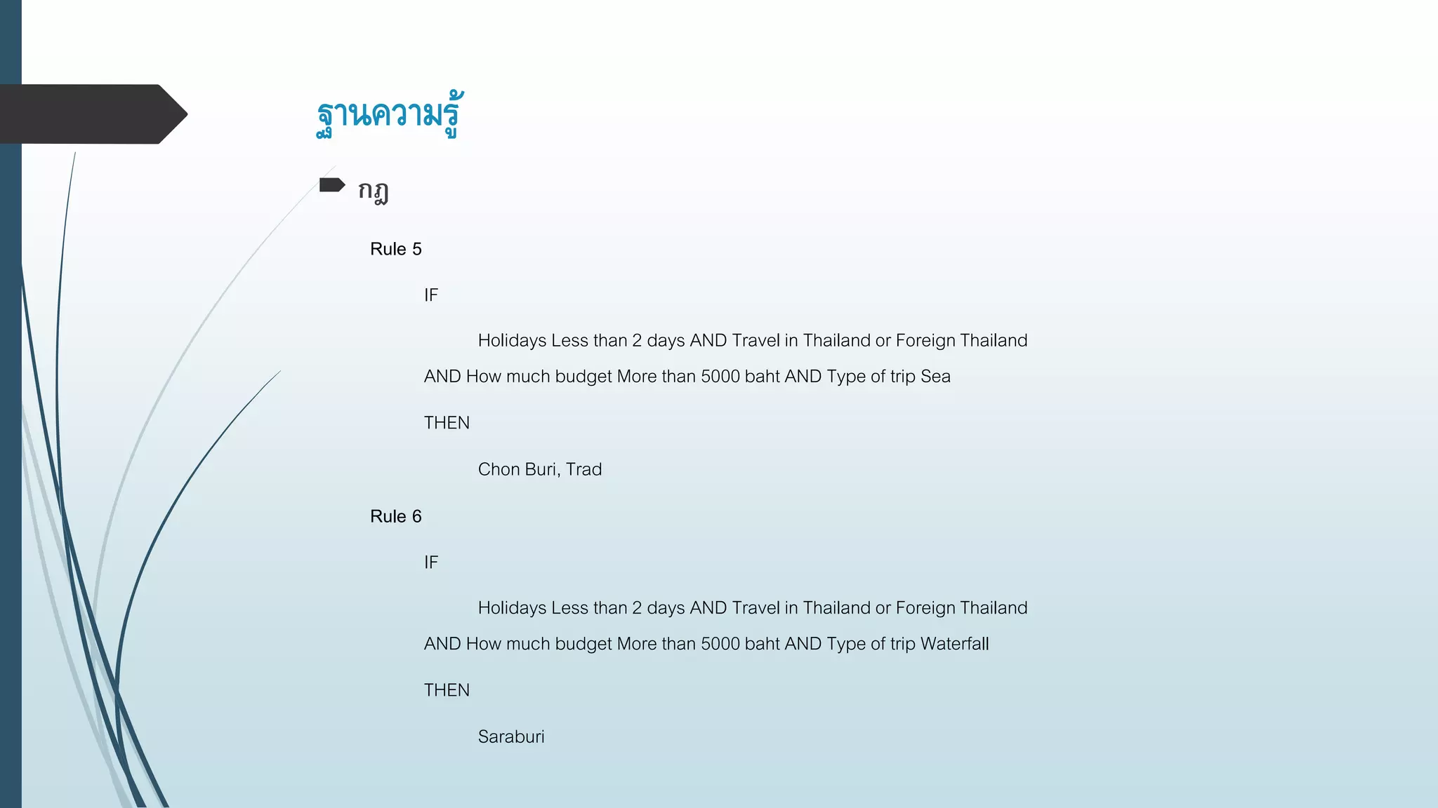 ฐานความรู้
 กฎ
Rule 5
IF
Holidays Less than 2 days AND Travel in Thailand or Foreign Thailand
AND How much budget More than 5000 baht AND Type of trip Sea
THEN
Chon Buri, Trad
Rule 6
IF
Holidays Less than 2 days AND Travel in Thailand or Foreign Thailand
AND How much budget More than 5000 baht AND Type of trip Waterfall
THEN
Saraburi
 