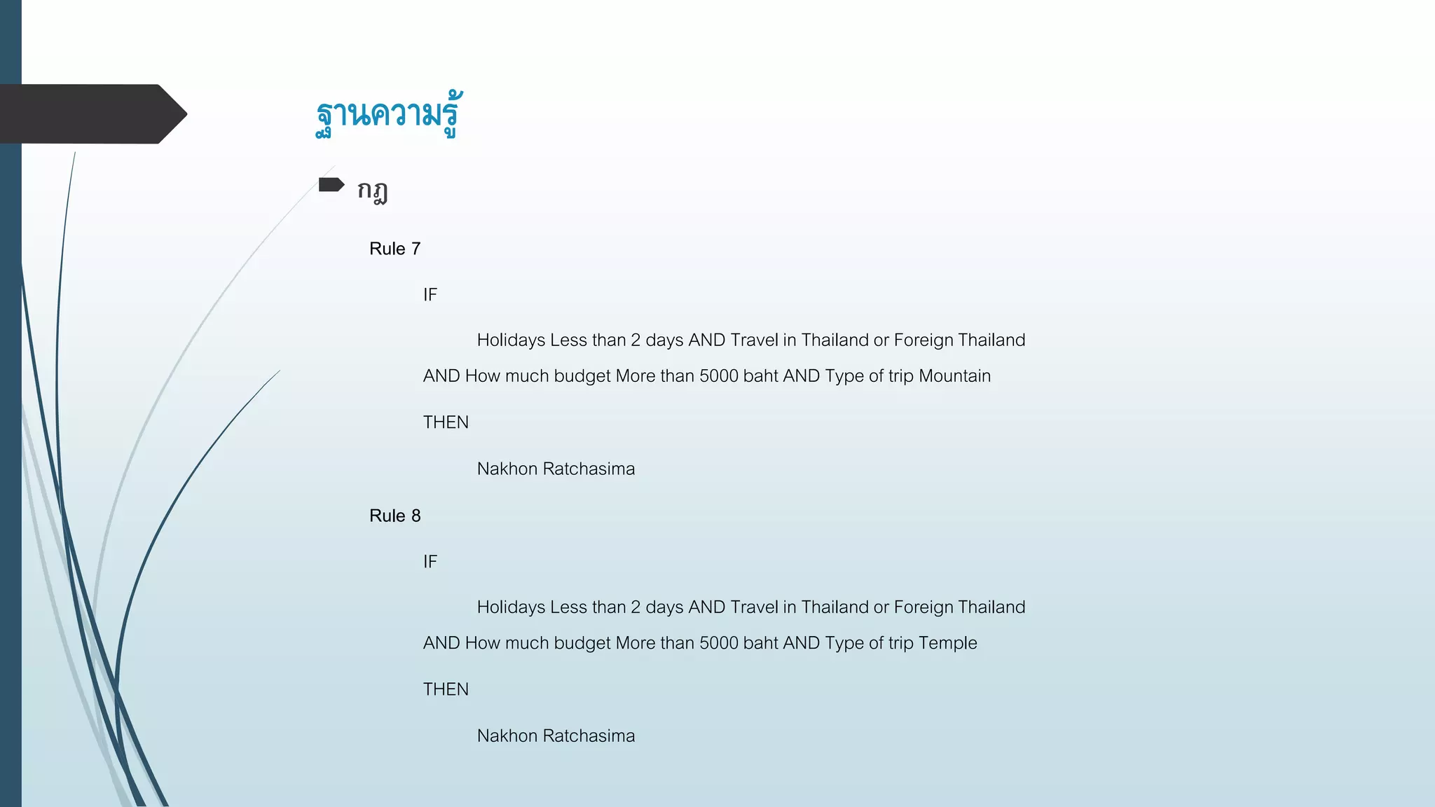 ฐานความรู้
 กฎ
Rule 7
IF
Holidays Less than 2 days AND Travel in Thailand or Foreign Thailand
AND How much budget More than 5000 baht AND Type of trip Mountain
THEN
Nakhon Ratchasima
Rule 8
IF
Holidays Less than 2 days AND Travel in Thailand or Foreign Thailand
AND How much budget More than 5000 baht AND Type of trip Temple
THEN
Nakhon Ratchasima
 