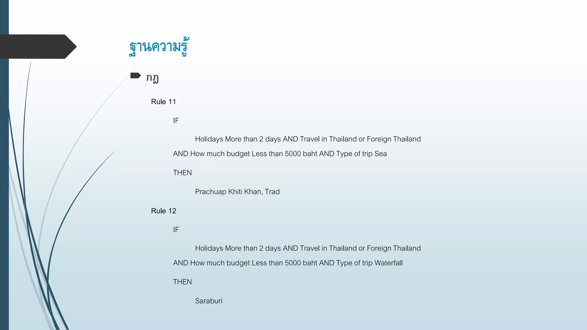 ฐานความรู้
 กฎ
Rule 11
IF
Holidays More than 2 days AND Travel in Thailand or Foreign Thailand
AND How much budget Less than 5000 baht AND Type of trip Sea
THEN
Prachuap Khiti Khan, Trad
Rule 12
IF
Holidays More than 2 days AND Travel in Thailand or Foreign Thailand
AND How much budget Less than 5000 baht AND Type of trip Waterfall
THEN
Saraburi
 