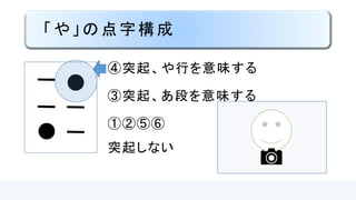 基本ルール
ヤ行・・・ア行の点を最も下の位置に下げ、
④の点を追加
ワ行・・・ア行の点を
最も下の位置に下げる
 