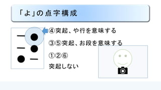 「ヤ」の点字構成
④突起、ヤ行を意味する
③突起、ア段を意味する
①②⑤⑥
突起しない
●
●
 
