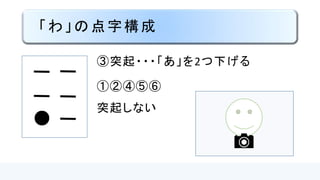 「ユ」の点字構成
④突起、ヤ行を意味する
③⑥突起、ウ段を意味する
①②⑤
突起しない
●
●
●
 