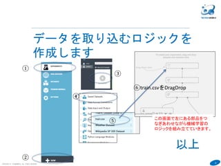 26
COPYRIGHT(C) TECHNOMOBILE ALL RIGHTS RESERVED.
６
データを取り込むロジックを
作成します
①
②
③
④
⑤
⑥train.csvをDragDrop
この画面で左にある部品をつ
なぎあわせながら機械学習の
ロジックを組み立てていきます。
以上
 