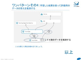 29
ワンパターンその4：学習した結果を使って評価用の
データの答えを推測する
COPYRIGHT(C) TECHNOMOBILE ALL RIGHTS RESERVED.
６
①ここで４割のデータを推測する
こんな感じに部品を組み立てましょう。
②
③
以上
 