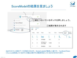 32
COPYRIGHT(C) TECHNOMOBILE ALL RIGHTS RESERVED.
６
ScoreModelの結果を見ましょう
②
①線をつないでいるポッチを押しましょう。
③結果が表示されます
Splitで分けた４割のデータが表示されます。Scored Labelsが推測した値です。TrainModelでlabel
にSurvivedを指定しているのでこの値と比較すれば推測があたっているかどうかわかります。
 