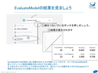 33
COPYRIGHT(C) TECHNOMOBILE ALL RIGHTS RESERVED.
６
EvaluateModelの結果を見ましょう
②
①線をつないでいるポッチを押しましょう。
③結果が表示されます
ScoreModelでは全体的に良い結果なのかどうか判断しにくいのです。そこでEvaluateModelを
使ってざっくりと推測の精度が良いのかどうか判断します。
とりあえず２つだけポイントを抑えればOKです。他にたくさん指標がありますがGoogleなどで
検索すればどのように評価すればよいのか出ています。
 