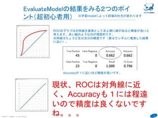 34
COPYRIGHT(C) TECHNOMOBILE ALL RIGHTS RESERVED.
６
EvaluateModelの結果をみる２つのポイ
ント（超初心者用）
ROCのグラフは対角線を基準として左上側に線があると精度が良いと
考えます。赤い線のようなのが理想的です。
対角線はちょうど五分五分の精度です（要はランダムに推測した結果
に近い）。
Accuracyが１に近いほど精度が良いです。
現状、ROCは対角線に近
く、Accuracyも１には程遠
いので精度は良くないです
ね。。。
※学習modelによって評価の仕方が変わります
 