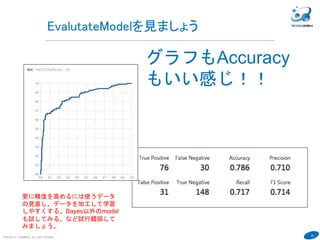 40
EvalutateModelを見ましょう
COPYRIGHT(C) TECHNOMOBILE ALL RIGHTS RESERVED.
６
グラフもAccuracy
もいい感じ！！
更に精度を高めるには使うデータ
の見直し、データを加工して学習
しやすくする、Bayes以外のmodel
も試してみる、など試行錯誤して
みましょう。
 