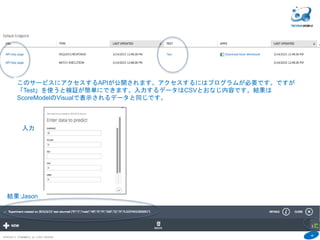 46
COPYRIGHT(C) TECHNOMOBILE ALL RIGHTS RESERVED.
６
このサービスにアクセスするAPIが公開されます。アクセスするにはプログラムが必要です。ですが
「Test」を使うと検証が簡単にできます。入力するデータはCSVとおなじ内容です。結果は
ScoreModelのVisualで表示されるデータと同じです。
入力
結果:Jason
 