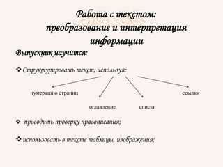 Работа с текстом:
преобразование и интерпретация
информации
Выпускник научится:
Структурировать текст, используя:
нумерацию страниц ссылки
оглавление списки
 проводить проверку правописания;
использовать в тексте таблицы, изображения;
 