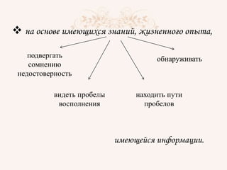  на основе имеющихся знаний, жизненного опыта,
подвергать
сомнению
недостоверность
обнаруживать
видеть пробелы
восполнения
находить пути
пробелов
имеющейся информации.
 