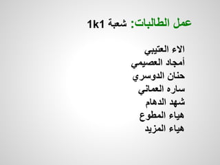 ‫الطالبات‬ ‫عمل‬:‫شعبة‬1k1
‫العتيبي‬ ‫االء‬
‫العصيمي‬ ‫أمجاد‬
‫الدوسري‬ ‫حنان‬
‫العماني‬ ‫ساره‬
‫الدهام‬ ‫شهد‬
‫المطوع‬ ‫هياء‬
‫المزيد‬ ‫هياء‬
 