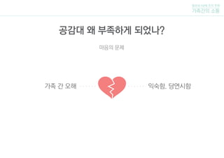 가족 간 오해 익숙함. 당연시함
털보네 5남매 조의 주제
가족간의 소통
공감대 왜 부족하게 되었나?
마음의 문제
 