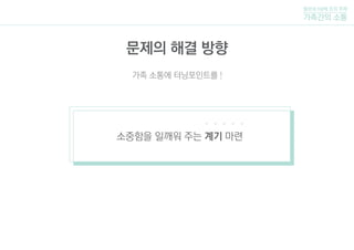 털보네 5남매 조의 주제
가족간의 소통
문제의 해결 방향
소중함을 일깨워 주는 계기 마련
가족 소통에 터닝포인트를 !
 