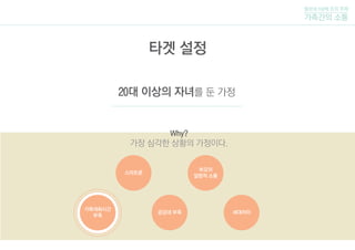 공감대 부족
스마트폰
가족대화시간
부족
부모의
일방적 소통
세대차이
털보네 5남매 조의 주제
가족간의 소통
타겟 설정
20대 이상의 자녀를 둔 가정
Why?
가장 심각한 상황의 가정이다.
 