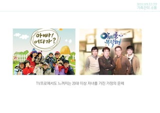 TV프로에서도 느껴지는 20대 이상 자녀를 가진 가정의 문제
털보네 5남매 조의 주제
가족간의 소통
 