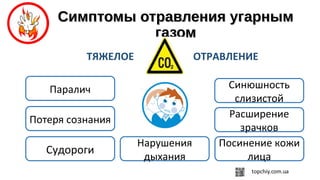 Симптомы отравления угарнымСимптомы отравления угарным
газомгазом
Паралич
Потеря сознания
Судороги
Нарушения
дыхания
Синюшность
слизистой
Расширение
зрачков
Посинение кожи
лица
ТЯЖЕЛОЕ ОТРАВЛЕНИЕ
 