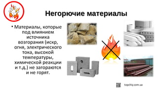 Негорючие материалыНегорючие материалы
• Материалы, которые
под влиянием
источника
возгорания (искр,
огня, электрического
тока, высокой
температуры,
химической реакции
и т.д.) не загораются
и не горят.
 