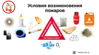 Условия возникновенияУсловия возникновения
пожаровпожаров
 