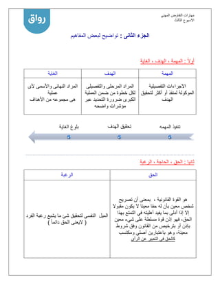 ‫المهنى‬ ‫التفاوض‬ ‫مهارات‬
‫االسبوع‬‫الثالث‬
‫الجزء‬‫الثانى‬:‫المفاهيم‬ ‫لبعض‬ ‫تواضيح‬
ً‫ال‬‫أو‬:‫الغاية‬ ، ‫الهدف‬ ، ‫المهمة‬
‫المهمة‬‫الهدف‬‫الغاية‬
‫التفصيلية‬ ‫االجراءات‬
‫أكثر‬ ‫أو‬ ‫لمنفذ‬ ‫الموكولة‬‫لتحقيق‬
‫الهدف‬
‫والتفصيلى‬ ‫المرحلى‬ ‫المراد‬
‫الع‬ ‫ضمن‬ ‫من‬ ‫خطوة‬ ‫لكل‬‫ملية‬
‫عبر‬ ‫التحديد‬ ‫ضرورة‬ ‫الكبرى‬
‫مؤ‬‫واضحه‬ ‫شرات‬
‫ألى‬ ‫واألسمى‬ ‫النهائى‬ ‫المراد‬
‫عملية‬
‫األهداف‬ ‫من‬ ‫مجموعه‬ ‫هى‬
‫ثانيا‬:‫الرغبة‬ ، ‫الحاجة‬ ، ‫الحق‬
‫الحق‬‫الرغبة‬
، ‫القانونية‬ ‫القوة‬ ‫هو‬‫تصريح‬ ‫أن‬ ‫بمعنى‬
‫مقبوال‬ ‫يكون‬ ‫ال‬ ‫معينا‬ ‫حقا‬ ‫له‬ ‫بأن‬ ‫معين‬ ‫شخص‬
‫بهذا‬ ‫التمتع‬ ‫في‬ ‫أهليته‬ ‫يفيد‬ ‫بما‬ ‫أدلى‬ ‫إذا‬ ‫إال‬
‫معين‬ ‫شيء‬ ‫على‬ ‫مسلطة‬ ‫قوة‬ ‫إذن‬ ‫فهو‬ ،‫الحق‬
‫شروط‬ ‫وفق‬ ‫القانون‬ ‫من‬ ‫بترخيص‬ ‫أو‬ ‫بإذن‬
‫ومكتسب‬ ‫أصلي‬ ‫باعتبارين‬ ‫وهو‬ ،‫معينة‬
‫كالحق‬‫الرأى‬ ‫عن‬ ‫التعبير‬ ‫فى‬
‫شئ‬ ‫لتحقيق‬ ‫النفسى‬ ‫الميل‬‫الفرد‬ ‫رغبة‬ ‫يشبع‬ ‫ما‬
(ً‫ا‬‫دائم‬ ‫الحق‬ ‫اليعنى‬)
‫المهمه‬ ‫تنفيذ‬‫تحقيق‬‫الهدف‬‫الغاية‬ ‫بلوغ‬
 