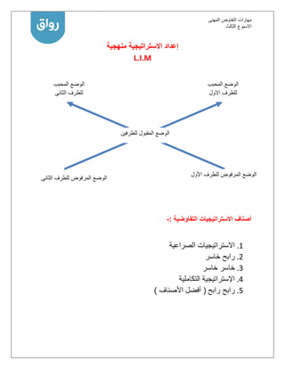 ‫المهنى‬ ‫التفاوض‬ ‫مهارات‬
‫االسبوع‬‫الثالث‬
‫منهجية‬ ‫االستراتيجية‬ ‫إعداد‬
L.I.M
‫التفاوضية‬ ‫االستراتيجيات‬ ‫أصناف‬:-
1.‫الصراعية‬ ‫االستراتيجيات‬
2.‫خاسر‬ ‫رابح‬
1.‫خاسر‬ ‫خاسر‬
1.‫التكاملية‬ ‫اإلستراتيجية‬
5.‫رابح‬ ‫رابح‬(‫األصناف‬ ‫أفضل‬)
‫المحبب‬ ‫الوضع‬
‫االول‬ ‫للطرف‬
‫المحبب‬ ‫الوضع‬
‫للطرف‬‫الثانى‬
‫الوضع‬‫المرفوض‬‫للطرف‬‫األول‬
‫الوضع‬‫المرفوض‬‫للطرف‬‫الثانى‬
‫الوضع‬‫للطرفين‬ ‫المقبول‬
 