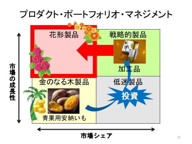 インター大会