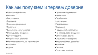 Как мы получаем и теряем доверие
Проявляем неуважение
Невежливы
Перебиваем
Игнорируем
Раздражаемся
Осуждаем
Нарушаем обязательства
Не оправдываем ожидания
Обманываем других
Скрываем, не доверяем
Злоупотребляем доверием
Угрожаем
Лишаем
Отсутствие вкладов
Проявляем уважение
Вежливы
Выслушиваем
Понимаем
Проявляем внимание
Помогаем
Выполняем обязательства
Оправдываем ожидания
Доверие других
Открываемся, доверяем
Могли бы обмануть, но не обманули
Заботимся
Дарим
 