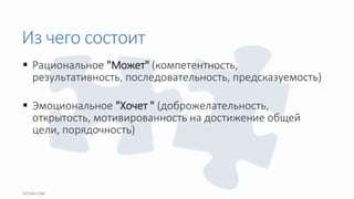 Из чего состоит
 Рациональное "Может" (компетентность,
результативность, последовательность, предсказуемость)
 Эмоциональное "Хочет " (доброжелательность,
открытость, мотивированность на достижение общей
цели, порядочность)
 