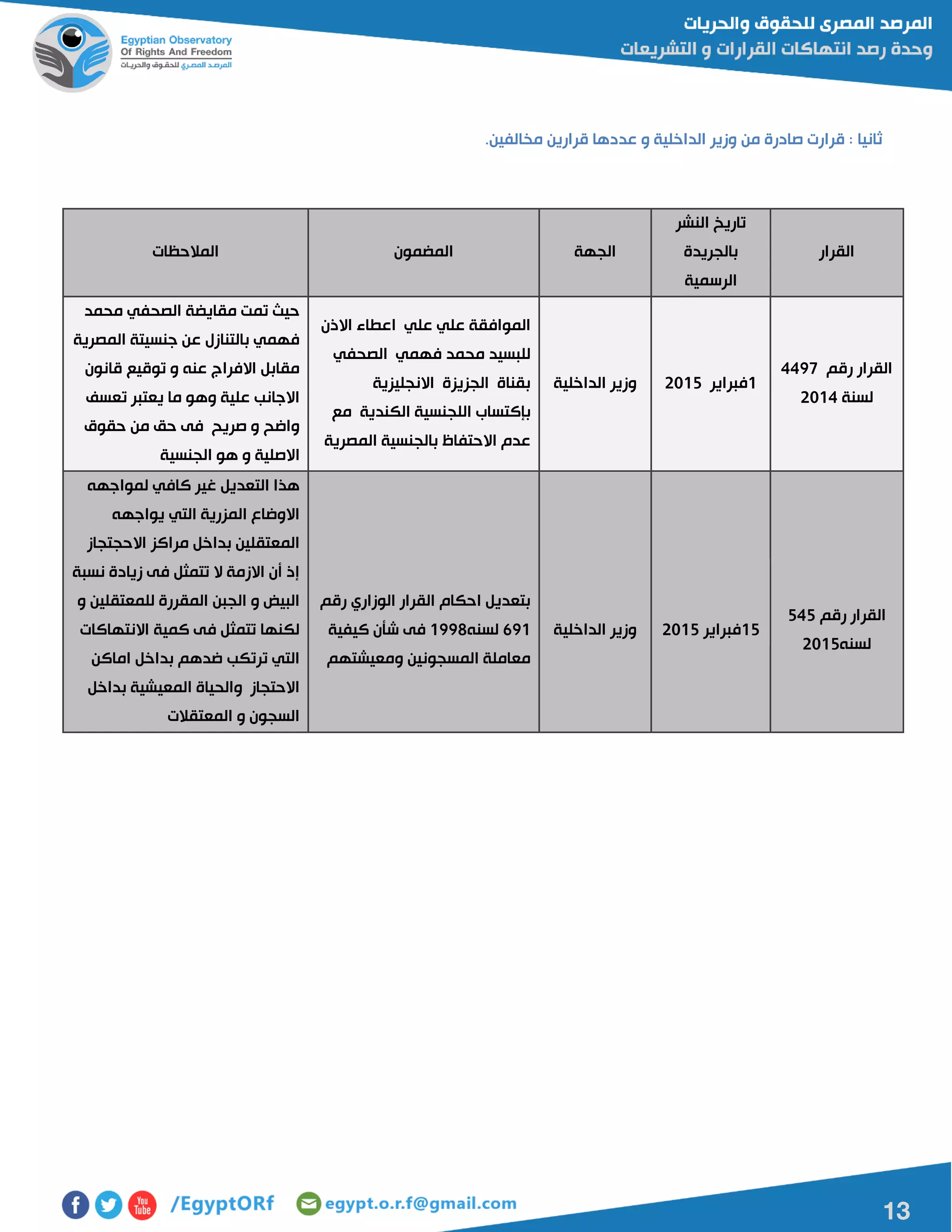 13
‫ثانيا‬.‫مخالفين‬ ‫قرارين‬ ‫عددها‬ ‫و‬ ‫الداخلية‬ ‫وزير‬ ‫من‬ ‫صادرة‬ ‫قرارت‬ :
‫القرار‬
‫النشر‬ ‫تاريخ‬
‫بالجريدة‬
‫الرسمية‬
‫الجهة‬‫المضمون‬‫المالحظات‬
‫رقم‬ ‫القرار‬4497
‫لسنة‬5104
0‫فبراير‬5102‫الداخلية‬ ‫وزير‬
‫االذن‬ ‫اعطاء‬ ‫علي‬ ‫علي‬ ‫الموافقة‬
‫الصحفي‬ ‫فهمي‬ ‫محمد‬ ‫للبسيد‬
‫االنجليزية‬ ‫الجزيزة‬ ‫بقناة‬
‫ب‬‫مع‬ ‫الكندية‬ ‫اللجنسية‬ ‫إكتساب‬
‫المصرية‬ ‫بالجنسية‬ ‫االحتفاظ‬ ‫عدم‬
‫محمد‬ ‫الصحفي‬ ‫مقايضة‬ ‫تمت‬ ‫حيا‬
‫المصرية‬ ‫جنسيتة‬ ‫عن‬ ‫بالتنازل‬ ‫فهمي‬
‫قانون‬ ‫توقيع‬ ‫و‬ ‫عنه‬ ‫االفراج‬ ‫مقابل‬
‫تعسف‬ ‫يعتبر‬ ‫ما‬ ‫وهو‬ ‫علية‬ ‫االجانب‬
‫حقوق‬ ‫من‬ ‫حق‬ ‫فى‬ ‫صريح‬ ‫و‬ ‫واضح‬
‫الجنسية‬ ‫هو‬ ‫و‬ ‫االصلية‬
‫رقم‬ ‫القرار‬242
‫لسنه‬5102
02‫فبراير‬5102‫الداخلية‬ ‫وزير‬
‫رقم‬ ‫الوزاري‬ ‫القرار‬ ‫احكام‬ ‫بتعديل‬
610‫لسنه‬0118‫كيفية‬ ‫شأن‬ ‫فى‬
‫ومعيشتهم‬ ‫المسجونين‬ ‫معاملة‬
‫لمواجهه‬ ‫كافي‬ ‫غير‬ ‫التعديل‬ ‫هذا‬
‫يواجهه‬ ‫التي‬ ‫المزرية‬ ‫االوضاع‬
‫االحجتجاز‬ ‫مراكز‬ ‫بداخل‬ ‫المعتقلين‬
‫نسبة‬ ‫زيادة‬ ‫فى‬ ‫تتمثل‬ ‫ال‬ ‫االزمة‬ ‫أن‬ ‫إذ‬
‫الجبن‬ ‫و‬ ‫البيض‬‫و‬ ‫للمعتقلين‬ ‫المقررة‬
‫االنتهاكات‬ ‫كمية‬ ‫فى‬ ‫تتمثل‬ ‫لكنها‬
‫اماكن‬ ‫بداخل‬ ‫ضدهم‬ ‫ترتكب‬ ‫التي‬
‫بداخل‬ ‫المعيشية‬ ‫والحياة‬ ‫االحتجاز‬
‫المعتقالت‬ ‫و‬ ‫السجون‬
 