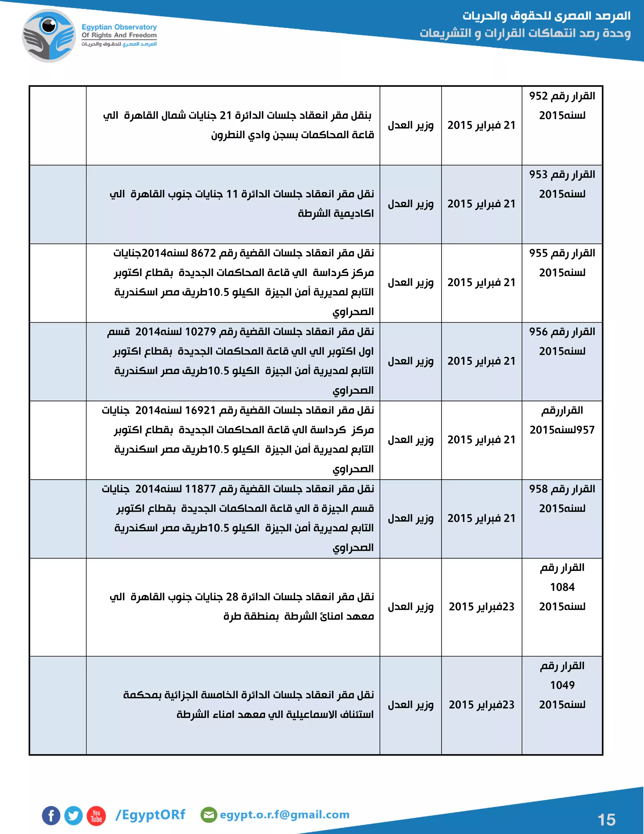 15
‫رقم‬ ‫القرار‬125
‫لسنه‬5102
50‫فبراير‬5102‫العدل‬ ‫وزير‬
‫الدائرة‬ ‫جلسات‬ ‫انعقاد‬ ‫مقر‬ ‫بنقل‬50‫الي‬ ‫القاهرة‬ ‫شمال‬ ‫جنايات‬
‫ق‬‫النطرون‬ ‫وادي‬ ‫بسجن‬ ‫المحاكمات‬ ‫اعة‬
‫رقم‬ ‫القرار‬120
‫لسنه‬5102
50‫فبراير‬5102‫العدل‬ ‫وزير‬
‫الدائرة‬ ‫جلسات‬ ‫انعقاد‬ ‫مقر‬ ‫نقل‬00‫جنوب‬ ‫جنايات‬‫الي‬ ‫القاهرة‬
‫الشرطة‬ ‫اكاديمية‬
‫رقم‬ ‫القرار‬122
‫لسنه‬5102
50‫فبراير‬5102‫العدل‬ ‫وزير‬
‫رقم‬ ‫القضية‬ ‫جلسات‬ ‫انعقاد‬ ‫مقر‬ ‫نقل‬8675‫لسنه‬5104‫جنايات‬
‫اكتوبر‬ ‫بقطاع‬ ‫الجديدة‬ ‫المحاكمات‬ ‫قاعة‬ ‫الي‬ ‫كرداسة‬ ‫مركز‬
‫الكيلو‬ ‫الجيزة‬ ‫أمن‬ ‫لمديرية‬ ‫التابع‬01.2‫اسكندرية‬ ‫مصر‬ ‫طريق‬
‫الصحراوي‬
‫رقم‬ ‫القرار‬126
‫لسنه‬5102
50‫فبراير‬5102‫العدل‬ ‫وزير‬
‫رقم‬ ‫القضية‬ ‫جلسات‬ ‫انعقاد‬ ‫مقر‬ ‫نقل‬01571‫لسنه‬5104‫قسم‬
‫اكتوبر‬ ‫بقطاع‬ ‫الجديدة‬ ‫المحاكمات‬ ‫قاعة‬ ‫الي‬ ‫الي‬ ‫اكتوبر‬ ‫اول‬
‫الكيلو‬ ‫الجيزة‬ ‫أمن‬ ‫لمديرية‬ ‫التابع‬01.2‫اسكندرية‬ ‫مصر‬ ‫طريق‬
‫الصحراوي‬
‫القراررقم‬
127‫لسنه‬5102
50‫فبراير‬5102‫العدل‬ ‫وزير‬
‫رقم‬ ‫القضية‬ ‫جلسات‬ ‫انعقاد‬ ‫مقر‬ ‫نقل‬06150‫لسنه‬5104‫جنايات‬
‫اكتوبر‬ ‫بقطاع‬ ‫الجديدة‬ ‫المحاكمات‬ ‫قاعة‬ ‫الي‬ ‫كرداسة‬ ‫مركز‬
‫الكيلو‬ ‫الجيزة‬ ‫أمن‬ ‫لمديرية‬ ‫التابع‬01.2‫اسكندرية‬ ‫مصر‬ ‫طريق‬
‫الصحراوي‬
‫رقم‬ ‫القرار‬128
‫لسنه‬5102
50‫فبراير‬5102‫العدل‬ ‫وزير‬
‫نقل‬‫رقم‬ ‫القضية‬ ‫جلسات‬ ‫انعقاد‬ ‫مقر‬00877‫لسنه‬5104‫جنايات‬
‫اكتوبر‬ ‫بقطاع‬ ‫الجديدة‬ ‫المحاكمات‬ ‫قاعة‬ ‫الي‬ ‫ة‬ ‫الجيزة‬ ‫قسم‬
‫الكيلو‬ ‫الجيزة‬ ‫أمن‬ ‫لمديرية‬ ‫التابع‬01.2‫اسكندرية‬ ‫مصر‬ ‫طريق‬
‫الصحراوي‬
‫رقم‬ ‫القرار‬
0184
‫لسنه‬510250‫فبراير‬5102‫العدل‬ ‫وزير‬
‫الدائرة‬ ‫جلسات‬ ‫انعقاد‬ ‫مقر‬ ‫نقل‬58‫الي‬ ‫القاهرة‬ ‫جنوب‬ ‫جنايات‬
‫طرة‬ ‫بمنطقة‬ ‫الشرطة‬ ‫امنائ‬ ‫معهد‬
‫رقم‬ ‫القرار‬
0141
‫لسنه‬510250‫فبراير‬5102‫العدل‬ ‫وزير‬
‫بمحكمة‬ ‫الجزائية‬ ‫الخامسة‬ ‫الدائرة‬ ‫جلسات‬ ‫انعقاد‬ ‫مقر‬ ‫نقل‬
‫الشرطة‬ ‫امناء‬ ‫معهد‬ ‫الي‬ ‫االسماعيلية‬ ‫استئناف‬
 