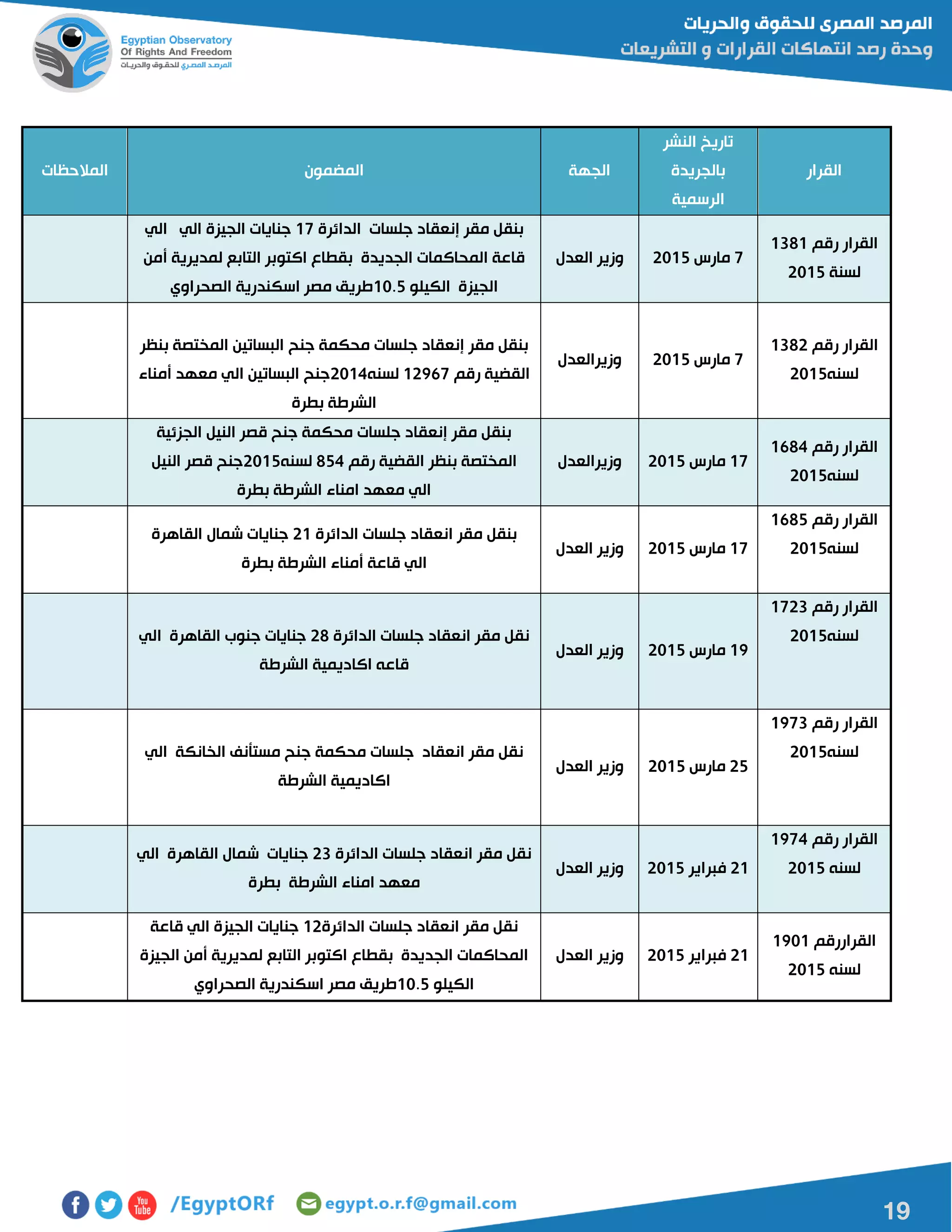 19
‫القرار‬
‫النشر‬ ‫تاريخ‬
‫بالجريدة‬
‫الرسمية‬
‫الجهة‬‫المضمون‬‫المالحظات‬
‫رقم‬ ‫القرار‬0080
‫لسنة‬5102
7‫مارس‬5102‫العدل‬ ‫وزير‬
‫الدائرة‬ ‫جلسات‬ ‫إنعقاد‬ ‫مقر‬ ‫بنقل‬07‫الي‬ ‫الي‬ ‫الجيزة‬ ‫جنايات‬
‫أمن‬ ‫لمديرية‬ ‫التابع‬ ‫اكتوبر‬ ‫بقطاع‬ ‫الجديدة‬ ‫المحاكمات‬ ‫قاعة‬
‫الكيلو‬ ‫الجيزة‬01.2‫الصحراوي‬ ‫اسكندرية‬ ‫مصر‬ ‫طريق‬
‫رق‬ ‫القرار‬‫م‬0085
‫لسنه‬5102
7‫مارس‬5102‫وزيرالعدل‬
‫بنظر‬ ‫المختصة‬ ‫البساتين‬ ‫جنح‬ ‫محكمة‬ ‫جلسات‬ ‫إنعقاد‬ ‫مقر‬ ‫بنقل‬
‫رقم‬ ‫القضية‬05167‫لسنه‬5104‫أمناء‬ ‫معهد‬ ‫الي‬ ‫البساتين‬ ‫جنح‬
‫بطرة‬ ‫الشرطة‬
‫رقم‬ ‫القرار‬0684
‫لسنه‬5102
07‫مارس‬5102‫وزيرالعدل‬
‫الج‬ ‫النيل‬ ‫قصر‬ ‫جنح‬ ‫محكمة‬ ‫جلسات‬ ‫إنعقاد‬ ‫مقر‬ ‫بنقل‬‫زئية‬
‫رقم‬ ‫القضية‬ ‫بنظر‬ ‫المختصة‬824‫لسنه‬5102‫النيل‬ ‫قصر‬ ‫جنح‬
‫بطرة‬ ‫الشرطة‬ ‫امناء‬ ‫معهد‬ ‫الي‬
‫رقم‬ ‫القرار‬0682
‫لسنه‬510207‫مارس‬5102‫العدل‬ ‫وزير‬
‫الدائرة‬ ‫جلسات‬ ‫انعقاد‬ ‫مقر‬ ‫بنقل‬50‫القاهرة‬ ‫شمال‬ ‫جنايات‬
‫بطرة‬ ‫الشرطة‬ ‫أمناء‬ ‫قاعة‬ ‫الي‬
‫رقم‬ ‫القرار‬0750
‫لسنه‬5102
01‫مارس‬5102‫العدل‬ ‫وزير‬
‫الدائرة‬ ‫جلسات‬ ‫انعقاد‬ ‫مقر‬ ‫نقل‬58‫الي‬ ‫القاهرة‬ ‫جنوب‬ ‫جنايات‬
‫الشرطة‬ ‫اكاديمية‬ ‫قاعه‬
‫رقم‬ ‫القرار‬0170
‫لسنه‬5102
52‫مارس‬5102‫العدل‬ ‫وزير‬
‫الي‬ ‫الخانكة‬ ‫مستأنف‬ ‫جنح‬ ‫محكمة‬ ‫جلسات‬ ‫انعقاد‬ ‫مقر‬ ‫نقل‬
‫الشرطة‬ ‫اكاديمية‬
‫رقم‬ ‫القرار‬0174
‫لسنه‬510250‫فبراير‬5102‫العدل‬ ‫وزير‬
‫الدائرة‬ ‫جلسات‬ ‫انعقاد‬ ‫مقر‬ ‫نقل‬50‫الي‬ ‫القاهرة‬ ‫شمال‬ ‫جنايات‬
‫بطرة‬ ‫الشرطة‬ ‫امناء‬ ‫معهد‬
‫القراررقم‬0110
‫لسنه‬5102
50‫فبراير‬5102‫العدل‬ ‫وزير‬
‫الدائرة‬ ‫جلسات‬ ‫انعقاد‬ ‫مقر‬ ‫نقل‬05‫قاعة‬ ‫الي‬ ‫الجيزة‬ ‫جنايات‬
‫الجي‬ ‫أمن‬ ‫لمديرية‬ ‫التابع‬ ‫اكتوبر‬ ‫بقطاع‬ ‫الجديدة‬ ‫المحاكمات‬‫زة‬
‫الكيلو‬01.2‫الصحراوي‬ ‫اسكندرية‬ ‫مصر‬ ‫طريق‬
 