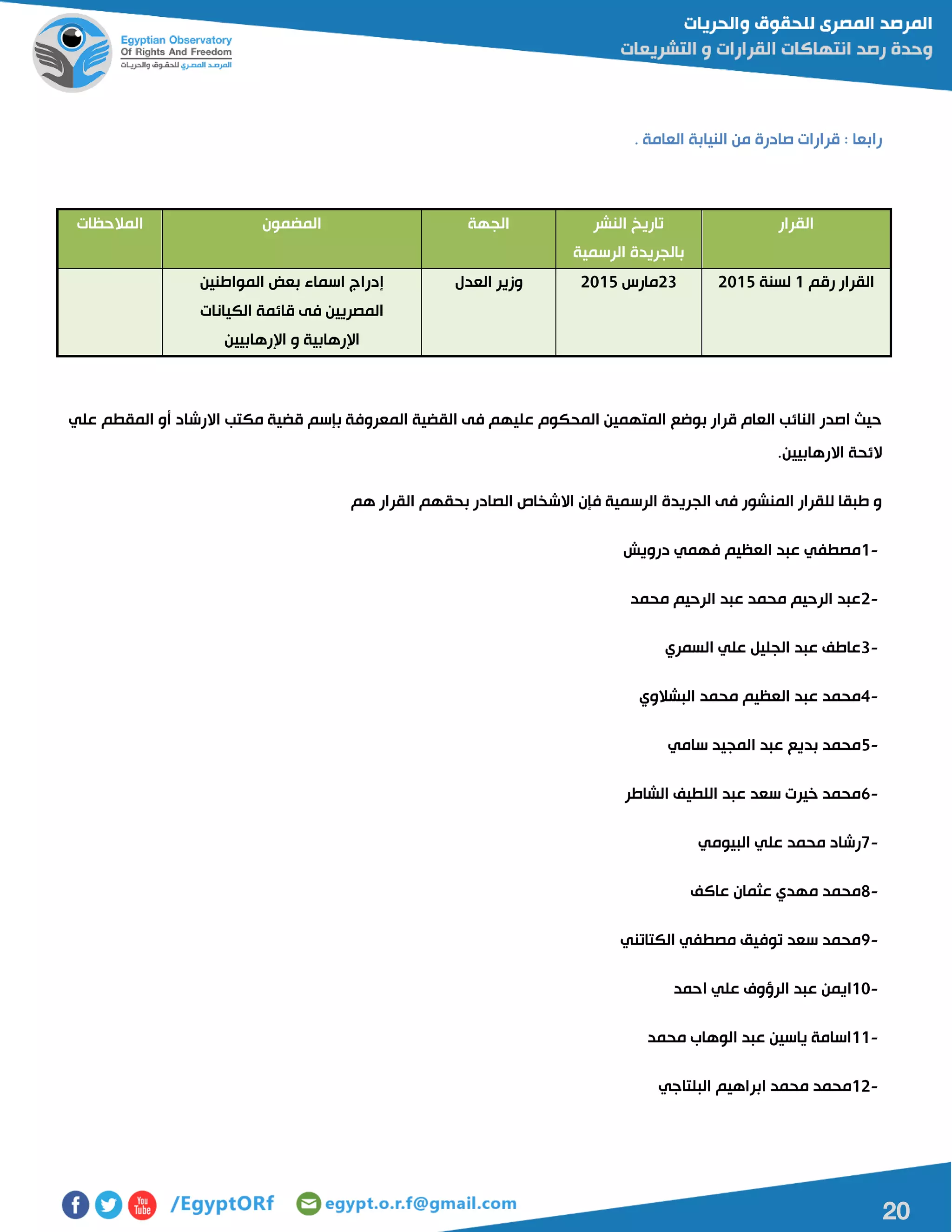 20
‫العامة‬ ‫النيابة‬ ‫من‬ ‫صادرة‬ ‫قرارات‬ : ‫رابعا‬.
‫القرار‬‫النشر‬ ‫تاريخ‬
‫الرسمية‬ ‫بالجريدة‬
‫الجهة‬‫المضمون‬‫المالحظات‬
‫رقم‬ ‫القرار‬0‫لسنة‬510250‫مارس‬5102‫العدل‬ ‫وزير‬‫المواطنين‬ ‫بعض‬ ‫اسماء‬ ‫إدراج‬
‫الكيانات‬ ‫قائمة‬ ‫فى‬ ‫المصريين‬
‫اإلرهاب‬‫اإلرهابيين‬ ‫و‬ ‫ية‬
‫علي‬ ‫المقطم‬ ‫أو‬ ‫االرشاد‬ ‫مكتب‬ ‫قضية‬ ‫بإسم‬ ‫المعروفة‬ ‫القضية‬ ‫فى‬ ‫عليهم‬ ‫المحكوم‬ ‫المتهمين‬ ‫بوضع‬ ‫قرار‬ ‫العام‬ ‫النائب‬ ‫اصدر‬ ‫حيا‬
‫االرهابيين‬ ‫الئحة‬.
‫هم‬ ‫القرار‬ ‫بحقهم‬ ‫الصادر‬ ‫االشخا‬ ‫فإن‬ ‫الرسمية‬ ‫الجريدة‬ ‫فى‬ ‫المنشور‬ ‫للقرار‬ ‫طبقا‬ ‫و‬
1-‫درويش‬ ‫فهمي‬ ‫العظيم‬ ‫عبد‬ ‫مصطفي‬
2-‫محمد‬ ‫الرحيم‬ ‫عبد‬ ‫محمد‬ ‫الرحيم‬ ‫عبد‬
3-‫السمري‬ ‫علي‬ ‫الجليل‬ ‫عبد‬ ‫عاطف‬
4-‫البشالوي‬ ‫محمد‬ ‫العظيم‬ ‫عبد‬ ‫محمد‬
5-‫سامي‬ ‫المجيد‬ ‫عبد‬ ‫بديع‬ ‫محمد‬
6-‫الشاطر‬ ‫اللطيف‬ ‫عبد‬ ‫سعد‬ ‫خيرت‬ ‫محمد‬
7-‫البيومي‬ ‫علي‬ ‫محمد‬ ‫رشاد‬
8-‫عاكف‬ ‫عثمان‬ ‫مهدي‬ ‫محمد‬
9-‫الكتاتني‬ ‫مصطفي‬ ‫توفيق‬ ‫سعد‬ ‫محمد‬
10-‫عب‬ ‫ايمن‬‫احمد‬ ‫علي‬ ‫الرؤوف‬ ‫د‬
11-‫محمد‬ ‫الوهاب‬ ‫عبد‬ ‫ياسين‬ ‫اسامة‬
12-‫البلتاجي‬ ‫ابراهيم‬ ‫محمد‬ ‫محمد‬
 