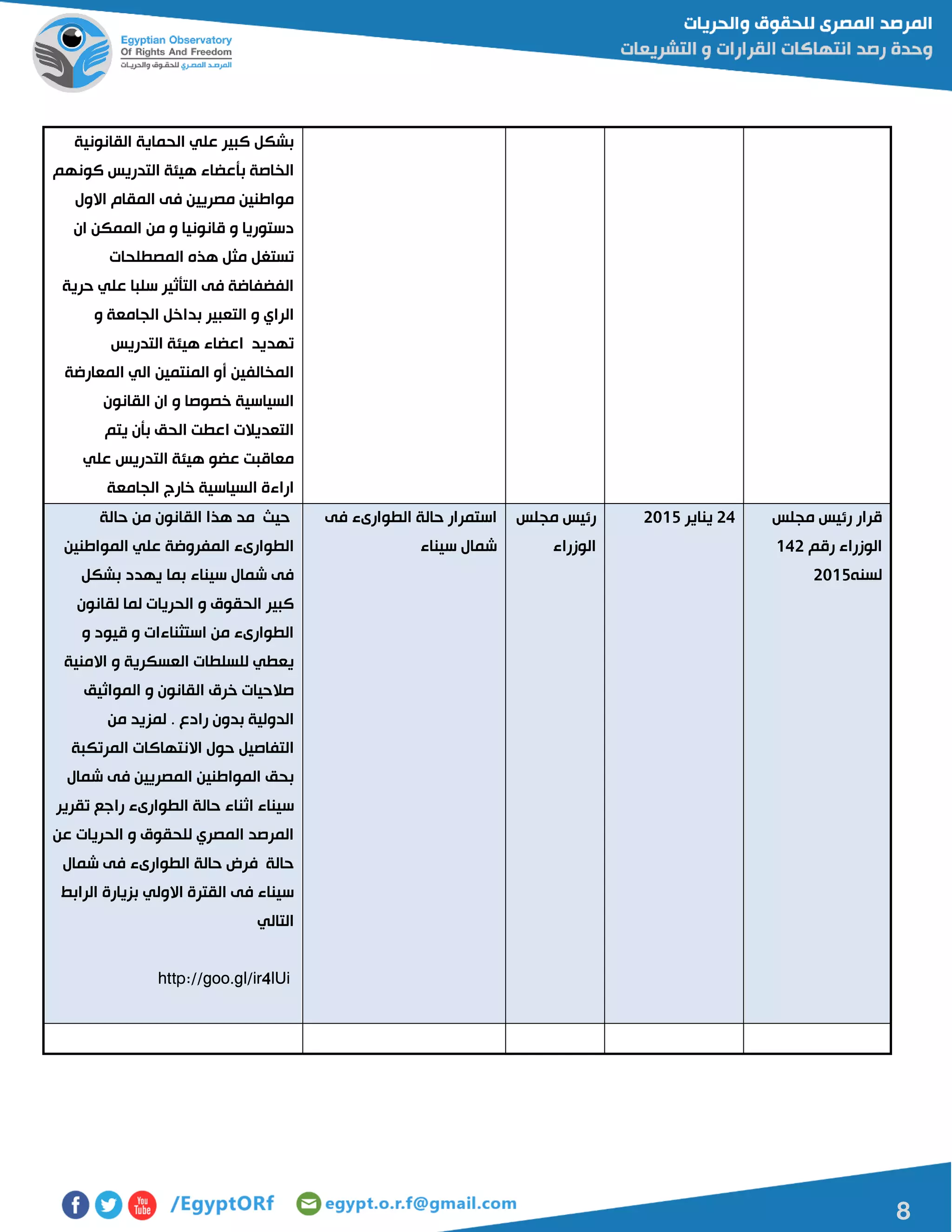8
‫القانونية‬ ‫الحماية‬ ‫علي‬ ‫كبير‬ ‫بشكل‬
‫ه‬ ‫بأعضاء‬ ‫الخاصة‬‫كونهم‬ ‫التدريس‬ ‫يئة‬
‫االول‬ ‫المقام‬ ‫فى‬ ‫مصريين‬ ‫مواطنين‬
‫ان‬ ‫الممكن‬ ‫من‬ ‫و‬ ‫قانونيا‬ ‫و‬ ‫دستوريا‬
‫المصطلحات‬ ‫هذه‬ ‫مثل‬ ‫تستغل‬
‫حرية‬ ‫علي‬ ‫سلبا‬ ‫التأثير‬ ‫فى‬ ‫الفضفاضة‬
‫و‬ ‫الجامعة‬ ‫بداخل‬ ‫التعبير‬ ‫و‬ ‫الراي‬
‫التدريس‬ ‫هيئة‬ ‫اعضاء‬ ‫تهديد‬
‫المعارضة‬ ‫الي‬ ‫المنتمين‬ ‫أو‬ ‫المخالفين‬
‫الق‬ ‫ان‬ ‫و‬ ‫خصوصا‬ ‫السياسية‬‫انون‬
‫يتم‬ ‫بأن‬ ‫الحق‬ ‫اعطت‬ ‫التعديالت‬
‫علي‬ ‫التدريس‬ ‫هيئة‬ ‫عضو‬ ‫معاقبت‬
‫الجامعة‬ ‫خارج‬ ‫السياسية‬ ‫اراءة‬
‫مجلس‬ ‫رئيس‬ ‫قرار‬
‫رقم‬ ‫الوزراء‬045
‫لسنه‬5102
54‫يناير‬5102‫مجلس‬ ‫رئيس‬
‫الوزراء‬
‫فى‬ ‫الطوارىء‬ ‫حالة‬ ‫استمرار‬
‫سيناء‬ ‫شمال‬
‫حالة‬ ‫من‬ ‫القانون‬ ‫هذا‬ ‫مد‬ ‫حيا‬
‫الم‬ ‫علي‬ ‫المفروضة‬ ‫الطوارىء‬‫واطنين‬
‫بشكل‬ ‫يهدد‬ ‫بما‬ ‫سيناء‬ ‫شمال‬ ‫فى‬
‫لقانون‬ ‫لما‬ ‫الحريات‬ ‫و‬ ‫الحقوق‬ ‫كبير‬
‫و‬ ‫قيود‬ ‫و‬ ‫استثناءات‬ ‫من‬ ‫الطوارىء‬
‫االمنية‬ ‫و‬ ‫العسكرية‬ ‫للسلطات‬ ‫يعطي‬
‫المواثيق‬ ‫و‬ ‫القانون‬ ‫خرق‬ ‫صالحيات‬
‫من‬ ‫لمزيد‬ . ‫رادع‬ ‫بدون‬ ‫الدولية‬
‫المرتكبة‬ ‫االنتهاكات‬ ‫حول‬ ‫التفاصيل‬
‫شمال‬ ‫فى‬ ‫المصريين‬ ‫المواطنين‬ ‫بحق‬
‫س‬‫تقرير‬ ‫راجع‬ ‫الطوارىء‬ ‫حالة‬ ‫اثناء‬ ‫يناء‬
‫عن‬ ‫الحريات‬ ‫و‬ ‫للحقوق‬ ‫المصري‬ ‫المرصد‬
‫شمال‬ ‫فى‬ ‫الطوارىء‬ ‫حالة‬ ‫فرض‬ ‫حالة‬
‫الرابط‬ ‫بزيارة‬ ‫االولي‬ ‫القترة‬ ‫فى‬ ‫سيناء‬
‫التالي‬
http://goo.gl/ir4lUi
 