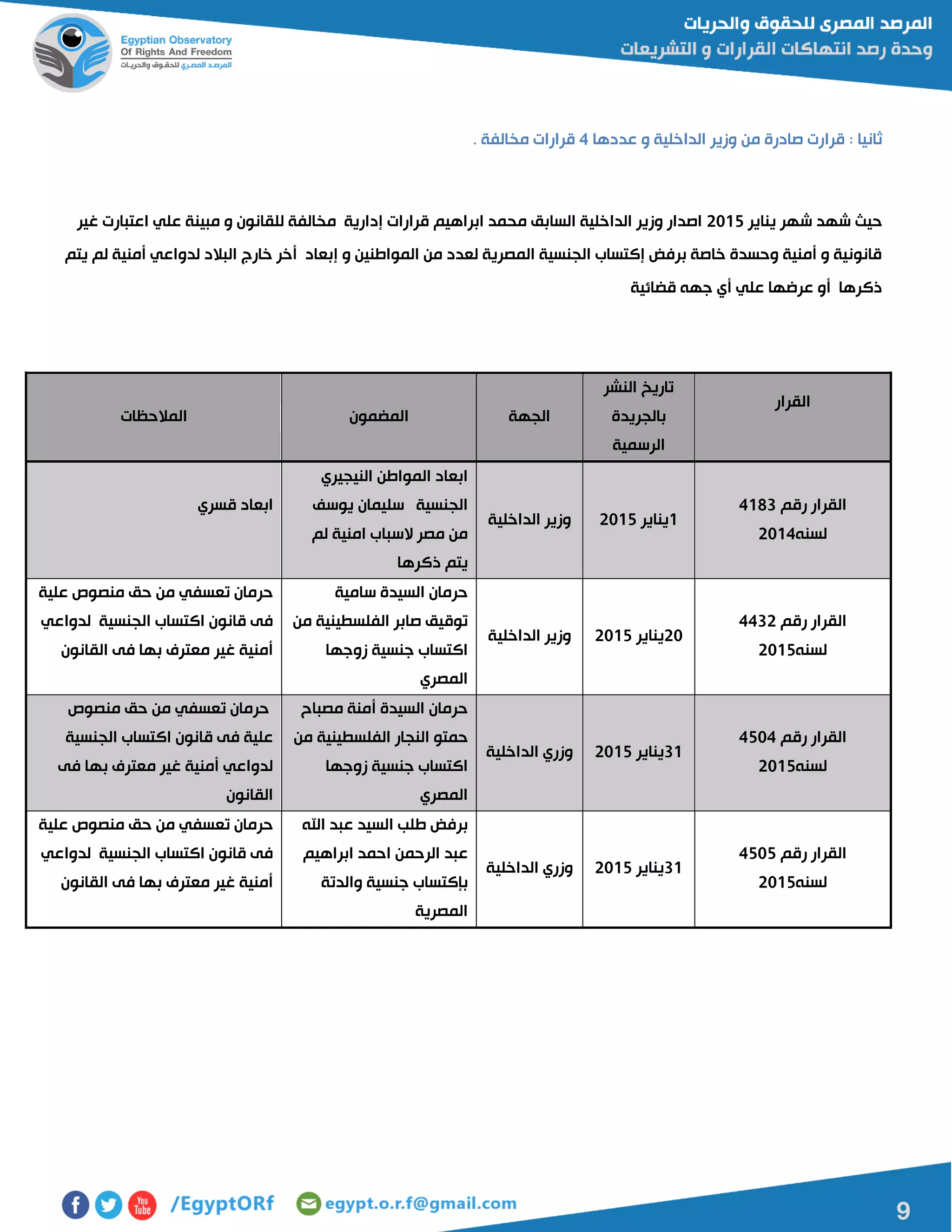 9
: ‫ثانيا‬‫عددها‬ ‫و‬ ‫الداخلية‬ ‫وزير‬ ‫من‬ ‫صادرة‬ ‫قرارت‬4. ‫مخالفة‬ ‫قرارات‬
‫ي‬ ‫شهر‬ ‫شهد‬ ‫حيا‬‫ناير‬5102‫غير‬ ‫اعتبارت‬ ‫علي‬ ‫مبينة‬ ‫و‬ ‫للقانون‬ ‫مخالفة‬ ‫إدارية‬ ‫قرارات‬ ‫ابراهيم‬ ‫محمد‬ ‫السابق‬ ‫الداخلية‬ ‫وزير‬ ‫اصدار‬
‫يتم‬ ‫لم‬ ‫أمنية‬ ‫لدواعي‬ ‫البالد‬ ‫خارج‬ ‫أخر‬ ‫إبعاد‬ ‫و‬ ‫المواطنين‬ ‫من‬ ‫لعدد‬ ‫المصرية‬ ‫الجنسية‬ ‫إكتساب‬ ‫برفض‬ ‫خاصة‬ ‫وحسدة‬ ‫أمنية‬ ‫و‬ ‫قانونية‬
‫قضائية‬ ‫جهه‬ ‫أي‬ ‫علي‬ ‫عرضها‬ ‫أو‬ ‫ذكرها‬
‫القرار‬
‫النشر‬ ‫تاريخ‬
‫بالجريدة‬
‫الرسمية‬
‫الجهة‬‫المضمون‬‫المالحظات‬
‫رقم‬ ‫القرار‬4080
‫لسنه‬5104
0‫يناير‬5102‫الداخلية‬ ‫وزير‬
‫النيجيري‬ ‫المواطن‬ ‫ابعاد‬
‫يوسف‬ ‫سليمان‬ ‫الجنسية‬
‫لم‬ ‫امنية‬ ‫السباب‬ ‫مصر‬ ‫من‬
‫ذكرها‬ ‫يتم‬
‫قسري‬ ‫ابعاد‬
‫رقم‬ ‫القرار‬4405
‫لسنه‬5102
51‫يناير‬5102‫الداخل‬ ‫وزير‬‫ية‬
‫سامية‬ ‫السيدة‬ ‫حرمان‬
‫من‬ ‫الفلسطينية‬ ‫صابر‬ ‫توقيق‬
‫زوجها‬ ‫جنسية‬ ‫اكتساب‬
‫المصري‬
‫علية‬ ‫منصو‬ ‫حق‬ ‫من‬ ‫تعسفي‬ ‫حرمان‬
‫لدواعي‬ ‫الجنسية‬ ‫اكتساب‬ ‫قانون‬ ‫فى‬
‫القانون‬ ‫فى‬ ‫بها‬ ‫معترف‬ ‫غير‬ ‫أمنية‬
‫رقم‬ ‫القرار‬4214
‫لسنه‬5102
00‫يناير‬5102‫الداخلية‬ ‫وزري‬
‫مصباح‬ ‫أمنة‬ ‫السيدة‬ ‫حرمان‬
‫النجار‬ ‫حمتو‬‫من‬ ‫الفلسطينية‬
‫زوجها‬ ‫جنسية‬ ‫اكتساب‬
‫المصري‬
‫منصو‬ ‫حق‬ ‫من‬ ‫تعسفي‬ ‫حرمان‬
‫الجنسية‬ ‫اكتساب‬ ‫قانون‬ ‫فى‬ ‫علية‬
‫فى‬ ‫بها‬ ‫معترف‬ ‫غير‬ ‫أمنية‬ ‫لدواعي‬
‫القانون‬
‫رقم‬ ‫القرار‬4212
‫لسنه‬5102
00‫يناير‬5102‫الداخلية‬ ‫وزري‬
‫اهلل‬ ‫عبد‬ ‫السيد‬ ‫طلب‬ ‫برفض‬
‫ابراهيم‬ ‫احمد‬ ‫الرحمن‬ ‫عبد‬
‫والدتة‬ ‫جنسية‬ ‫بإكتساب‬
‫المصرية‬
‫علية‬ ‫منصو‬ ‫حق‬ ‫من‬ ‫تعسفي‬ ‫حرمان‬
‫لدواعي‬ ‫الجنسية‬ ‫اكتساب‬ ‫قانون‬ ‫فى‬
‫القانون‬ ‫فى‬ ‫بها‬ ‫معترف‬ ‫غير‬ ‫أمنية‬
 