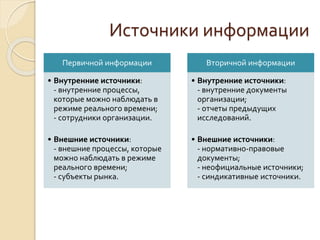 Источники информации
Первичной информации
• Внутренние источники:
- внутренние процессы,
которые можно наблюдать в
режиме реального времени;
- сотрудники организации.
• Внешние источники:
- внешние процессы, которые
можно наблюдать в режиме
реального времени;
- субъекты рынка.
Вторичной информации
• Внутренние источники:
- внутренние документы
организации;
- отчеты предыдущих
исследований.
• Внешние источники:
- нормативно-правовые
документы;
- неофициальные источники;
- синдикативные источники.
 