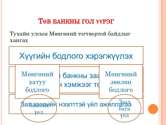 инфляци