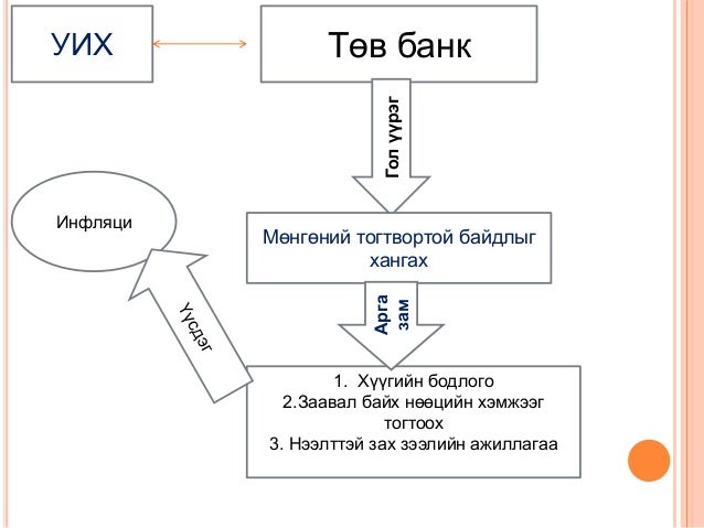 инфляци