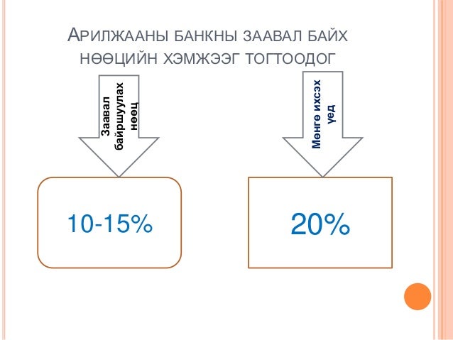 инфляци
