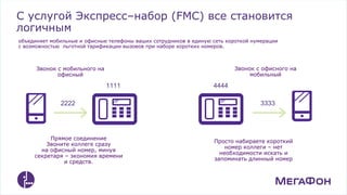 МегаФон. Услуга «Экспресс-набор (FMC)» | PPT