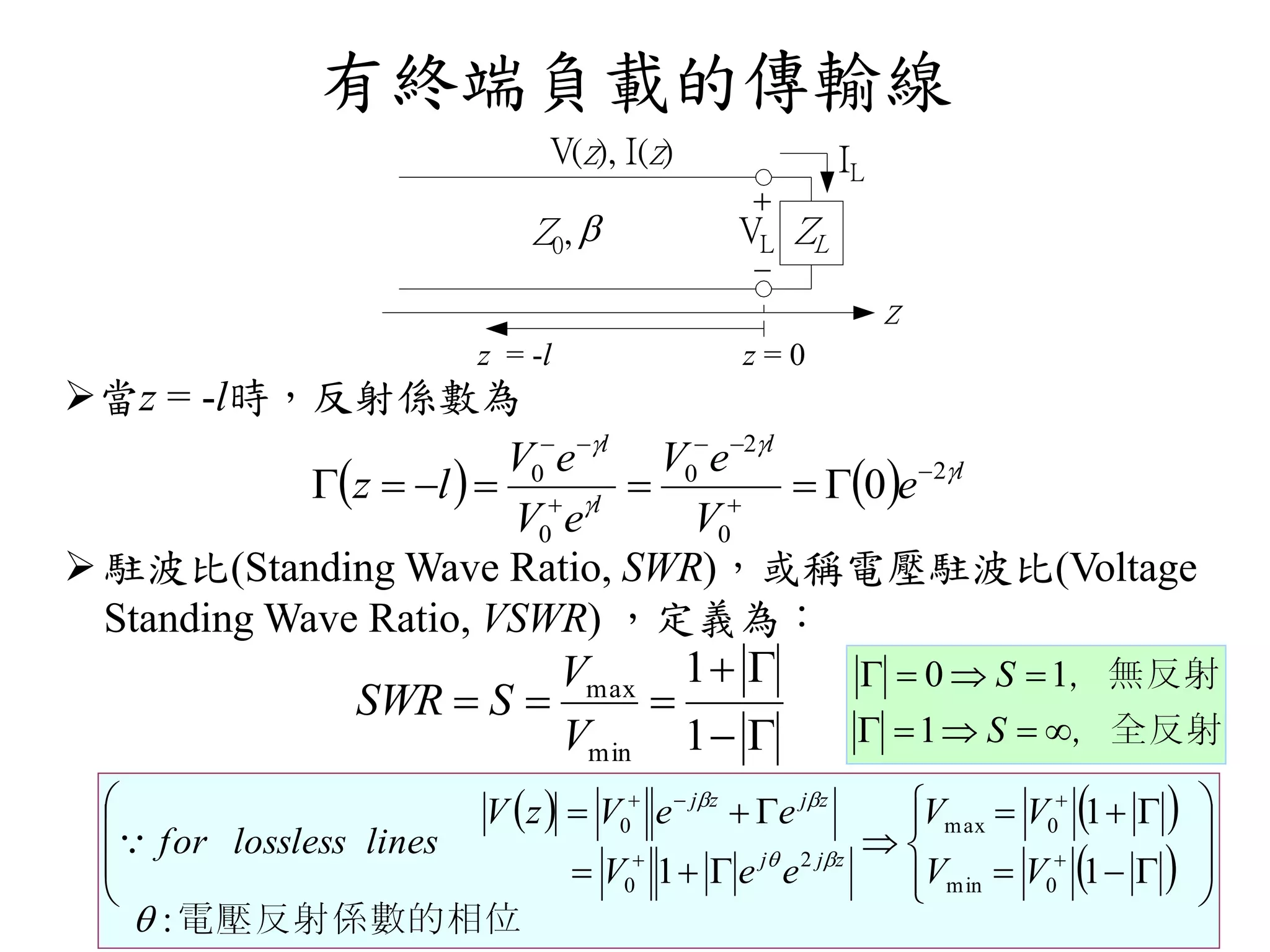 有終端負載的傳輸線
當z = -l時，反射係數為
VL ZL


V(z), I(z)
z
IL
Z0, 
z = -l z = 0
    l
l
l
l
e
V
eV
eV
eV
lz 



2
0
2
0
0
0
0 





 駐波比(Standing Wave Ratio, SWR)，或稱電壓駐波比(Voltage
Standing Wave Ratio, VSWR) ，定義為：



1
1
min
max
V
V
SSWR
，全反射
，無反射


S
S
1
10
   
 
電壓反射係數的相位:
1
1
1 0min
0max
2
0
0
























VV
VV
eeV
eeVzV
lineslosslessfor zjj
zjzj

 