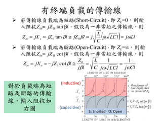 有終端負載的傳輸線
 若傳輸線負載端為短路(Short-Circuit)，即 ZL=0，則輸
入阻抗Zin jZ0 tan l。假設為一非常短之傳輸線，則
  LljlLC
C
L
jljZljZjXZ sin   00 tan
 若傳輸線負載端為斷路(Open-Circuit)，即 ZL=∞，則輸
入阻抗Zin jZ0 cot l。假設為一非常短之傳輸線，則
CljlLCjC
L
lj
Z
ljZjXZ oin


11
cot 0
0 
S: Shorted O: Open
Xo
or
Xs
(Inductive)
(capacitive)
對於負載端為短
路及斷路的傳輸
線，輸入阻抗如
右圖
 