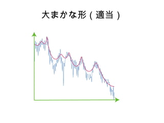 大まかな形（適当）
 