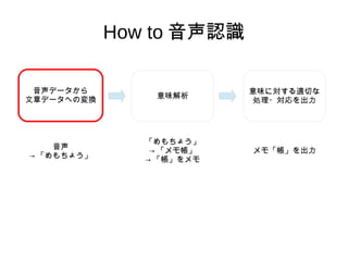 How to 音声認識
音声データから
文章データへの変換 意味解析
意味に対する適切な
処理・対応を出力
音声
→ 「めもちょう」
「めもちょう」
→ 「メモ帳」
→ 「帳」をメモ
メモ「帳」を出力
 