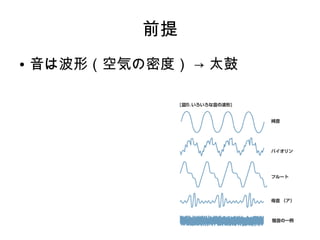 前提
● 音は波形（空気の密度） → 太鼓
 