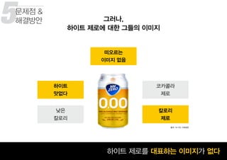 낮은
칼로리
5
꾸준히 성장하고 있는 맥주 시장하이트 제로를 대표하는 이미지가 없다
그러나,
하이트 제로에 대한 그들의 이미지
문제점 &
해결방안
떠오르는
이미지 없음
하이트
맛없다
칼로리
제로
코카콜라
제로
출처: N=103, 자체설문
6
 