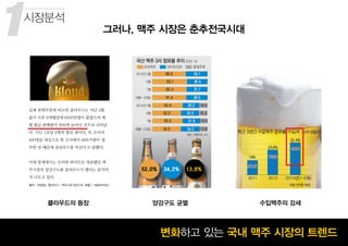 양강구도 균열
52.0% 34.2% 13.8%
수입맥주의 강세
1
꾸준히 성장하고 있는 맥주 시장변화하고 있는 국내 맥주 시장의 트렌드
그러나, 맥주 시장은 춘추전국시대 1
꾸
1시장분석
클라우드의 등장
실제 롯데주류에 따르면 클라우드는 지난 4월
출시 이후 6개월만에 6000만병이 팔렸으며 매
월 평균 판매량이 30%씩 늘어난 것으로 나타났
다. 이는 1초당 4병씩 팔린 셈이다. 또 소비자
400명을 대상으로 한 조사에서 60%가량이 '풍
부한 맛 때문에 클라우드를 마신다'고 답했다.
이에 업계에서는 오비와 하이트로 대표됐던 맥
주시장의 양강구도를 클라우드가 깼다는 분석까
지 나오고 있다.
출처: 거침없는 '클라우드'…맥주시장 양강구도 '흔들' / 서울파이낸스
 