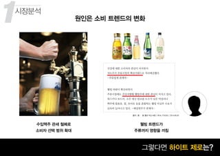 1
꾸준히 성장하고 있는 맥주 시장 그렇다면 하이트 제로는?
원인은 소비 트렌드의 변화
수입맥주 관세 철폐로
소비자 선택 범위 확대
웰빙 트렌드가
주류까지 영향을 끼침
시장분석
건강에 대한 소비자의 관심이 커지면서
저도주가 주류시장의 핵심키워드로 자리매김했다.
-주류업계 관계자-
웰빙 바람이 확산되면서
주류시장에도 건강지향형 웰빙주에 대한 관심이 커지고 있다.
위스키나 보드카, 소주 대신 알코올 도수가 낮은 막걸리나
맥주에 발효유, 꿀, 토마토 등을 혼합하는 웰빙 믹싱주 수요가
급속히 늘어나고 있다. -배상면주가 관계자-
출처: 酒 · 食 웰빙 믹싱 바람 / REAL FOODS / 2014.06.05
 