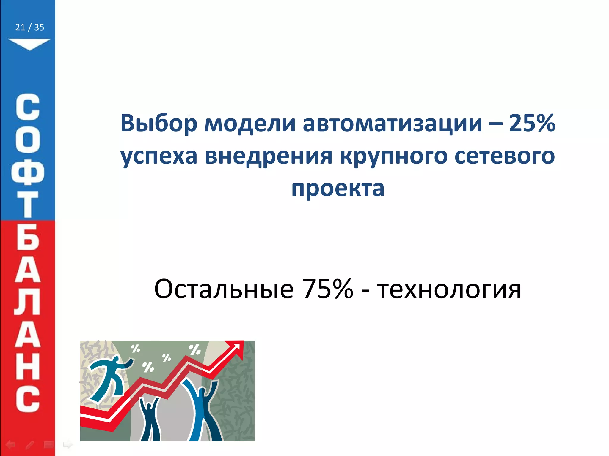// 35
Выбор модели автоматизации – 25%
успеха внедрения крупного сетевого
проекта
Остальные 75% - технология
21
 