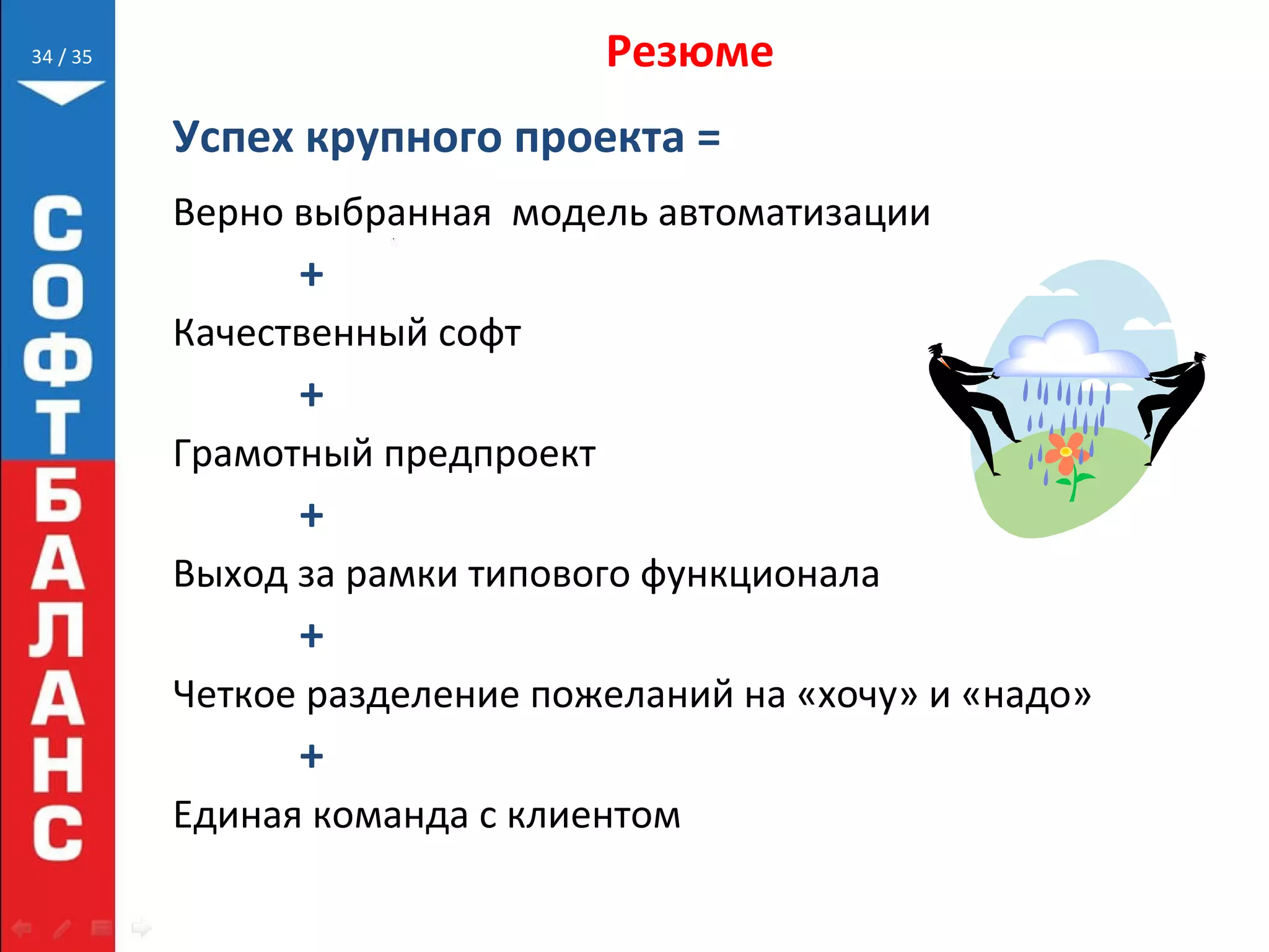 // 35 Резюме
Успех крупного проекта =
Верно выбранная модель автоматизации
+
Качественный софт
+
Грамотный предпроект
+
Выход за рамки типового функционала
+
Четкое разделение пожеланий на «хочу» и «надо»
+
Единая команда с клиентом
34
 